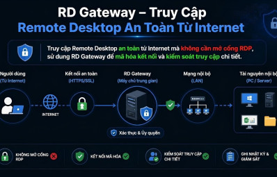 RD Gateway – Truy Cập Remote Desktop An Toàn Từ Internet